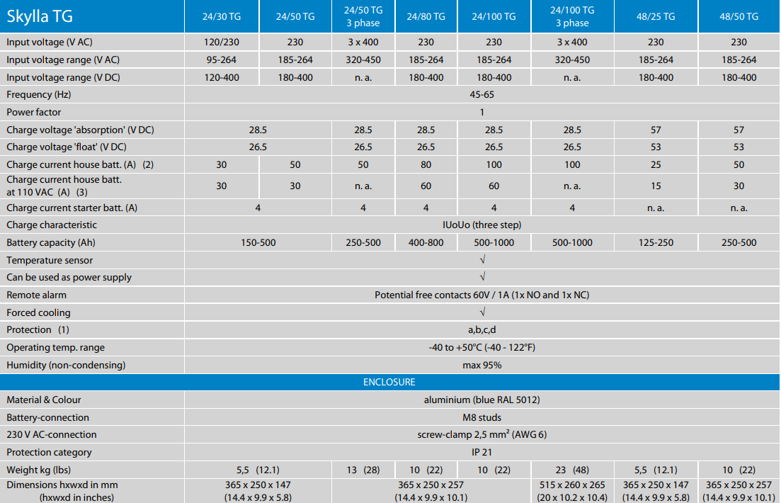 Victron Skylla-TG Charger Features