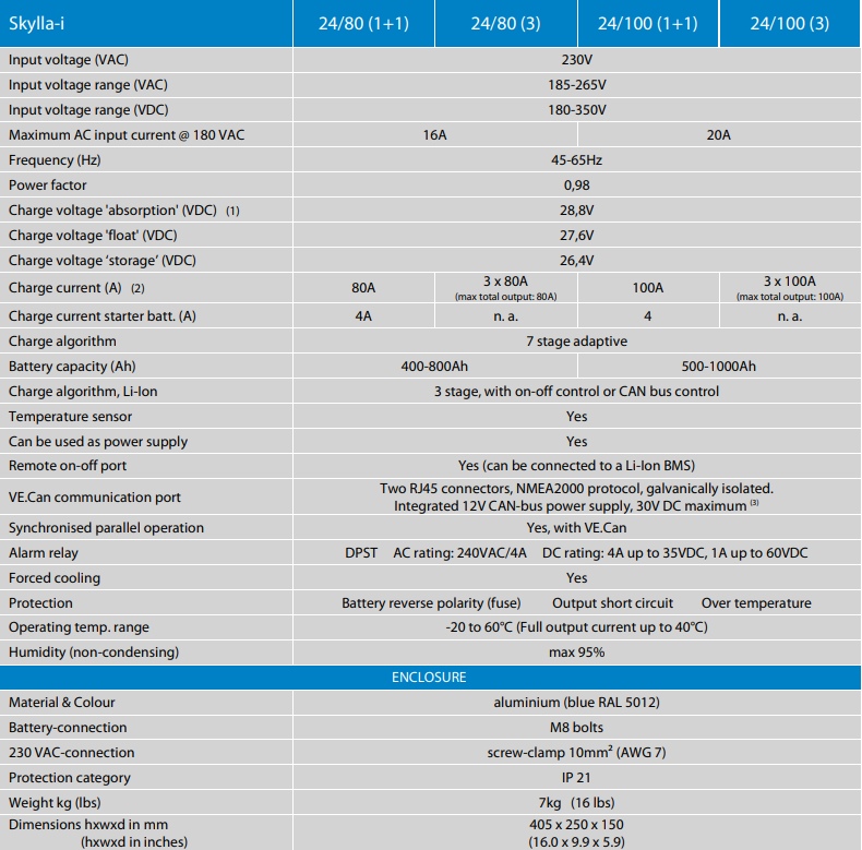 Victron Skylla-i Features