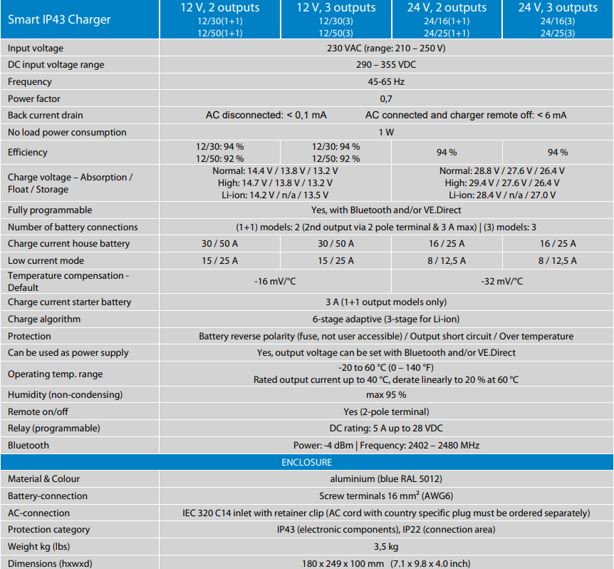 Victron Smart IP43 Charger 230VAC