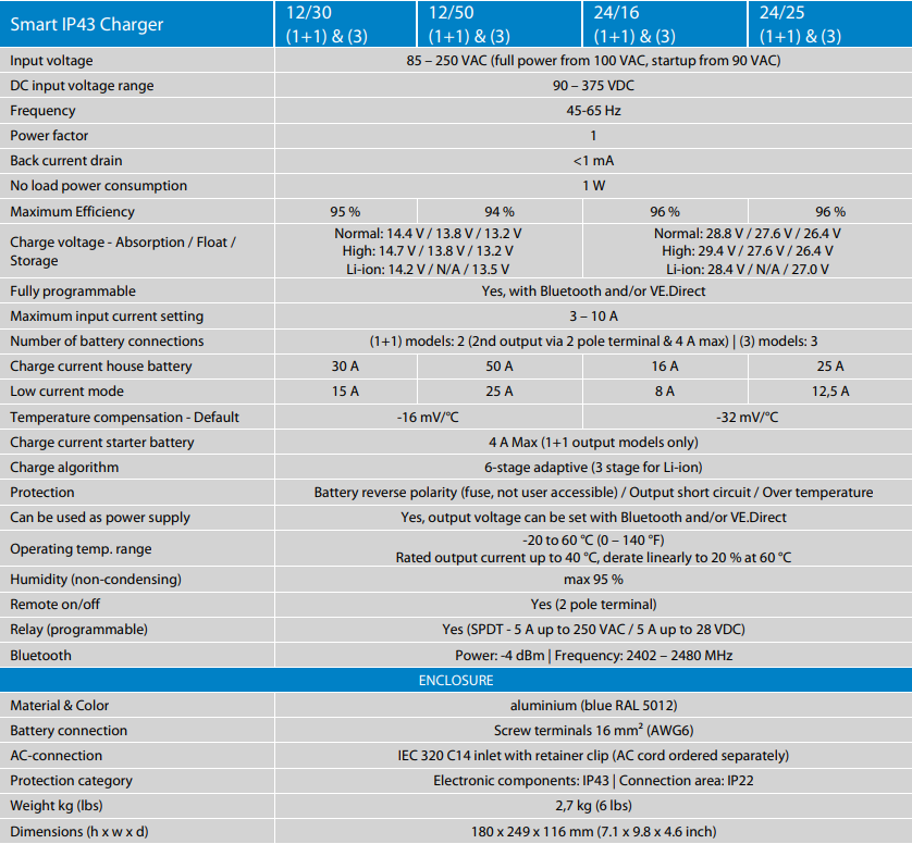 Victron Smart IP43 Charger Features 