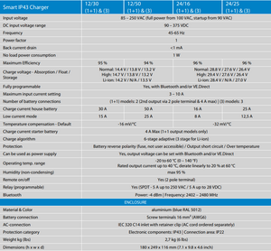 Victron Smart IP43 Charger Features 