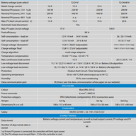 Victron SmartSolar MPPT 75 Features