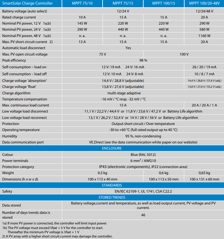Victron SmartSolar MPPT 75 Features