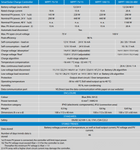 Victron SmartSolar MPPT 75 Features