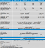 Victron SmartSolar MPPT 75 Features