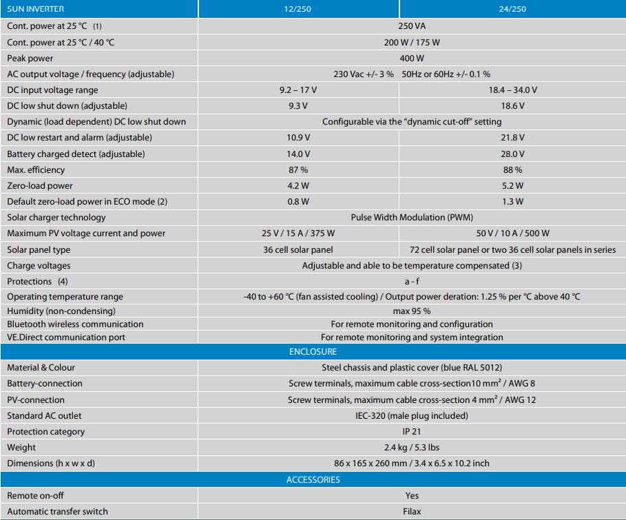 Victron Sun Inverter Features