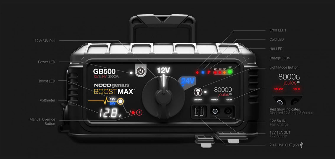 Buy GB500 Noco Boost MAX 12/24V 6250A Li-Ion Jump Starter and other accessories in Canada and the United States.