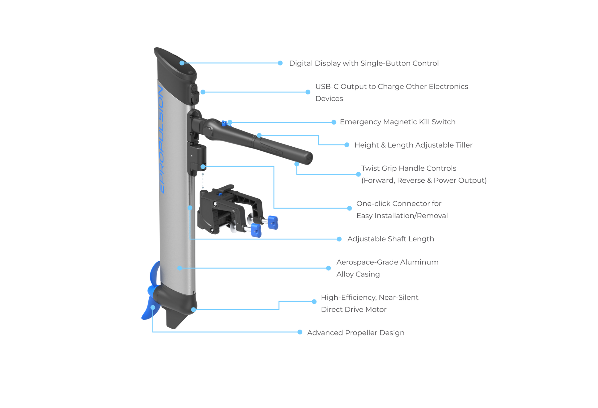 Buy Epropulsion eLite Electric Outboard Motors and other accessories in Canada and the United States.