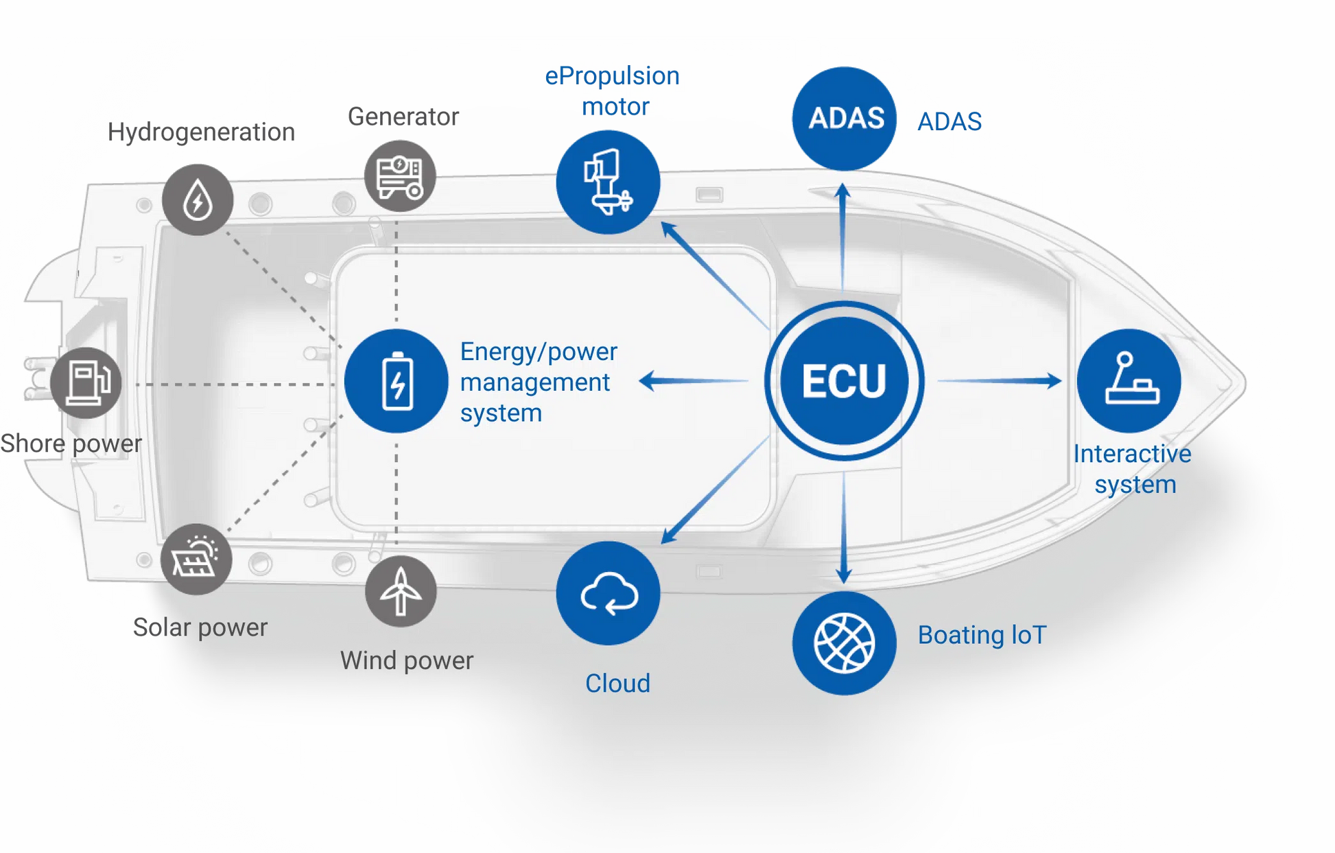 Buy Epropulsion X Series Electric Outboard Motor 40kW and other accessories in Canada and the United States.