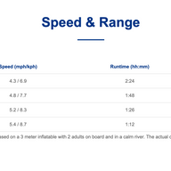 parsun electric outboard speed