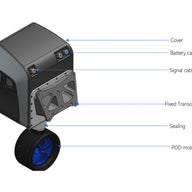 steerable electric outboard motor by rim drive technology