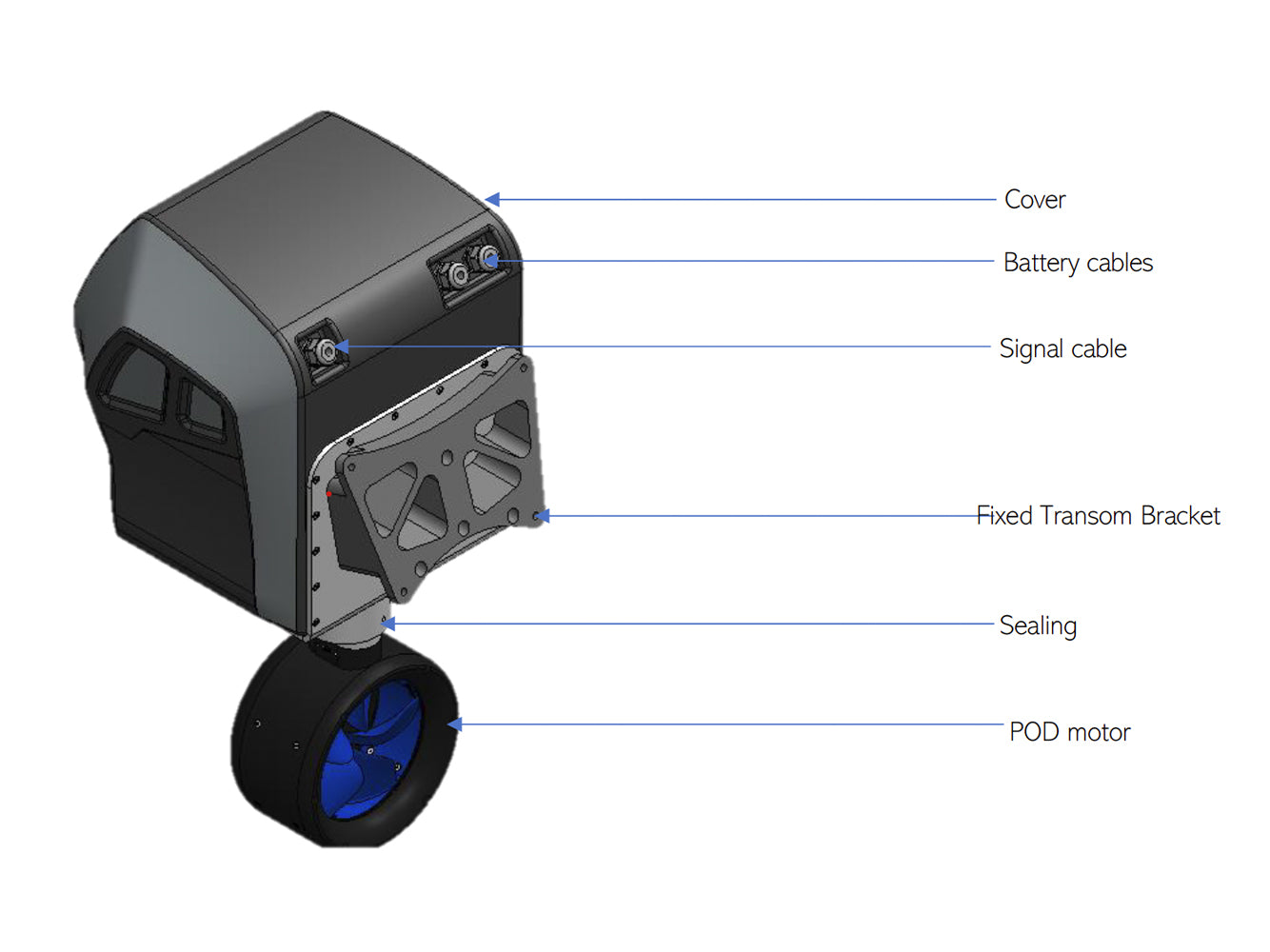 steerable electric outboard motor by rim drive technology