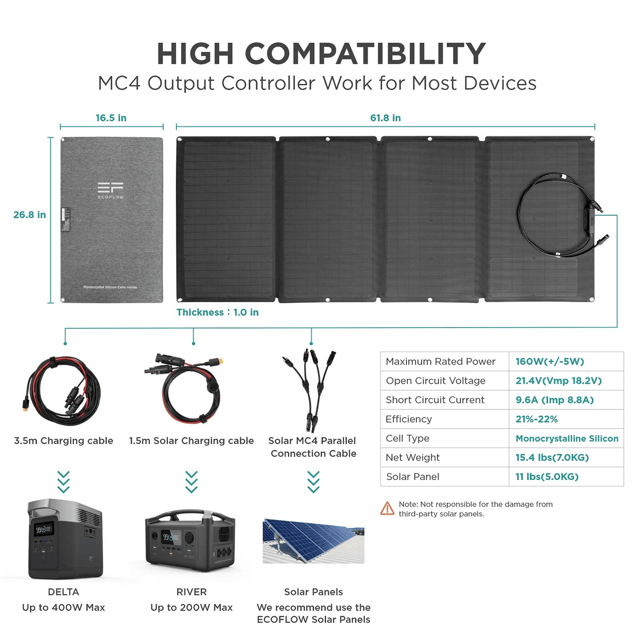 Portable Solar Panel EcoFlow 160W
