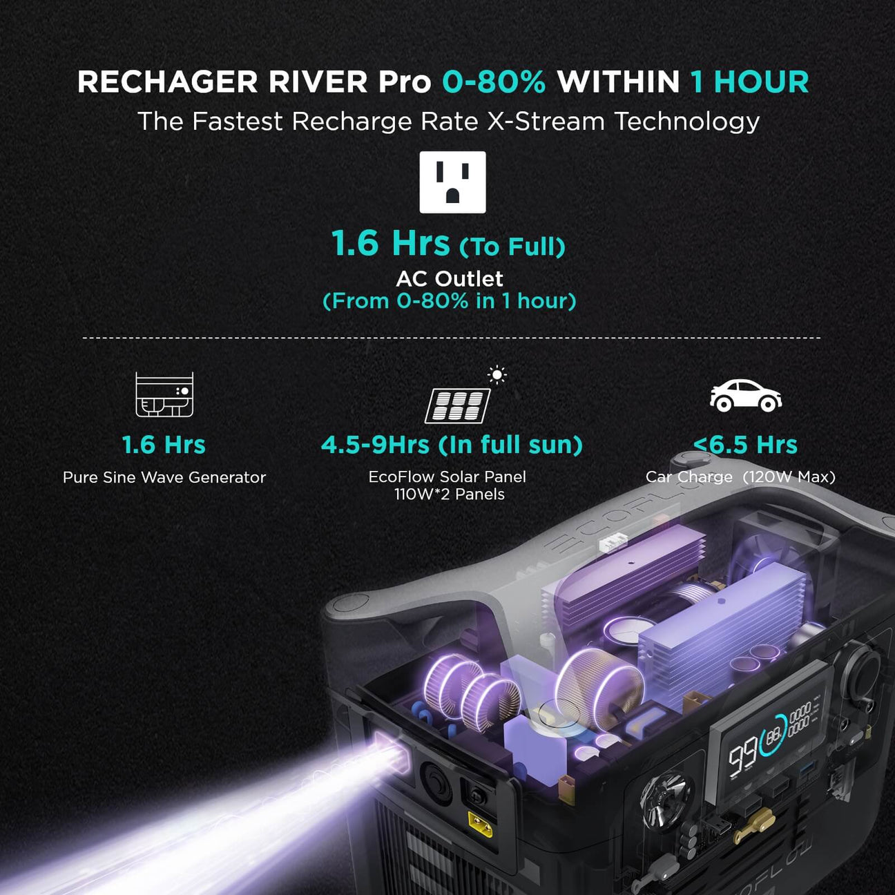 Power Station EcoFlow RIVER Pro