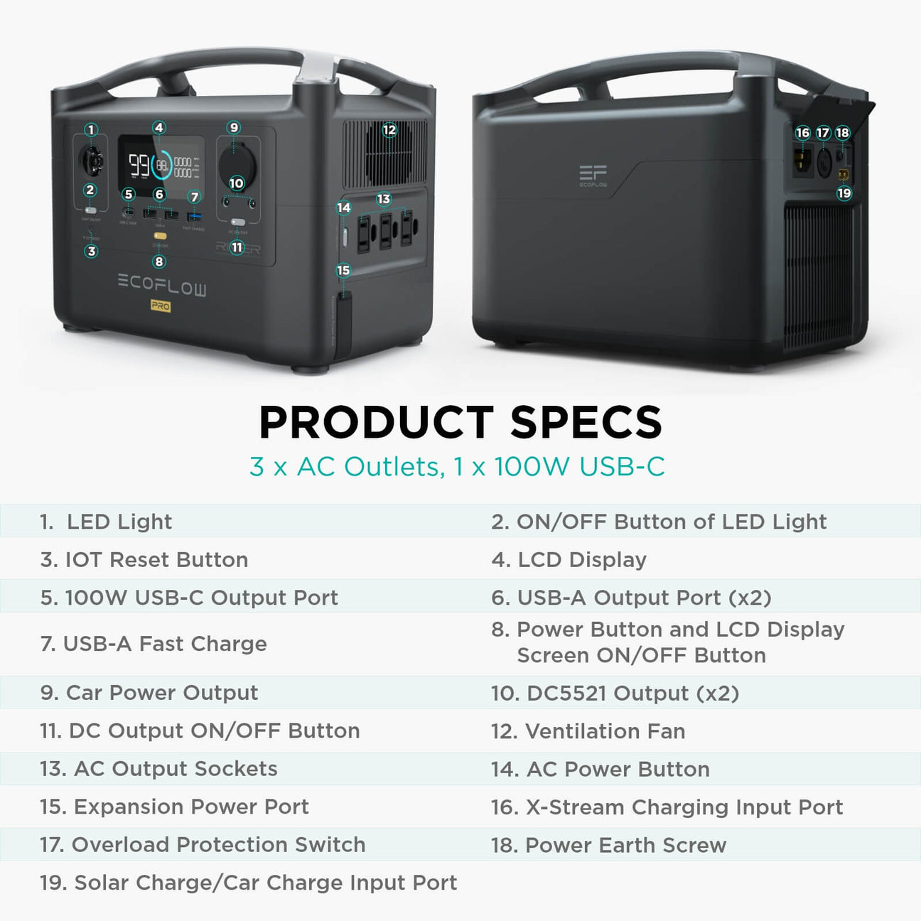 Power Station EcoFlow RIVER Pro