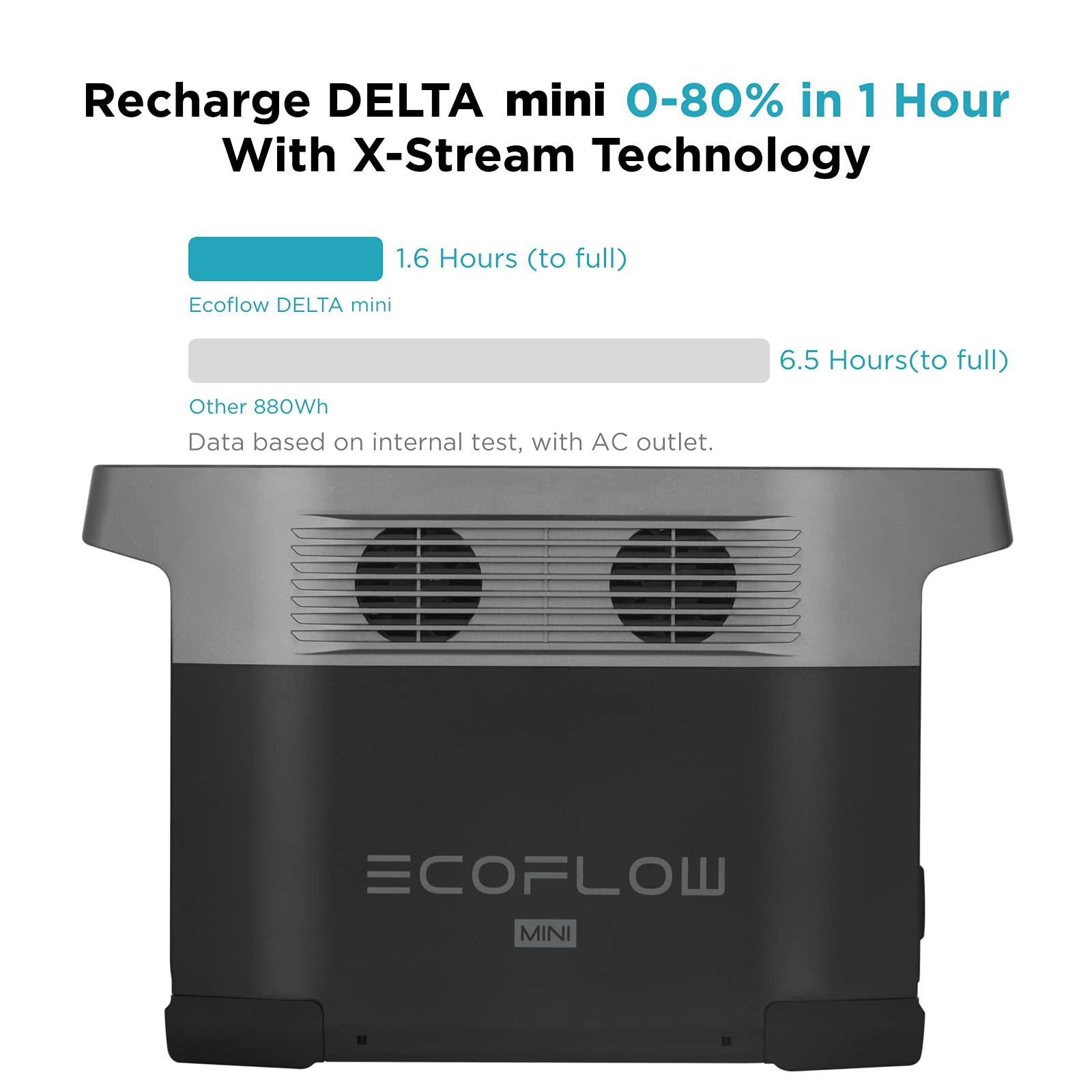 Portable Power Station EcoFlow DELTA MINI | M-Oceans