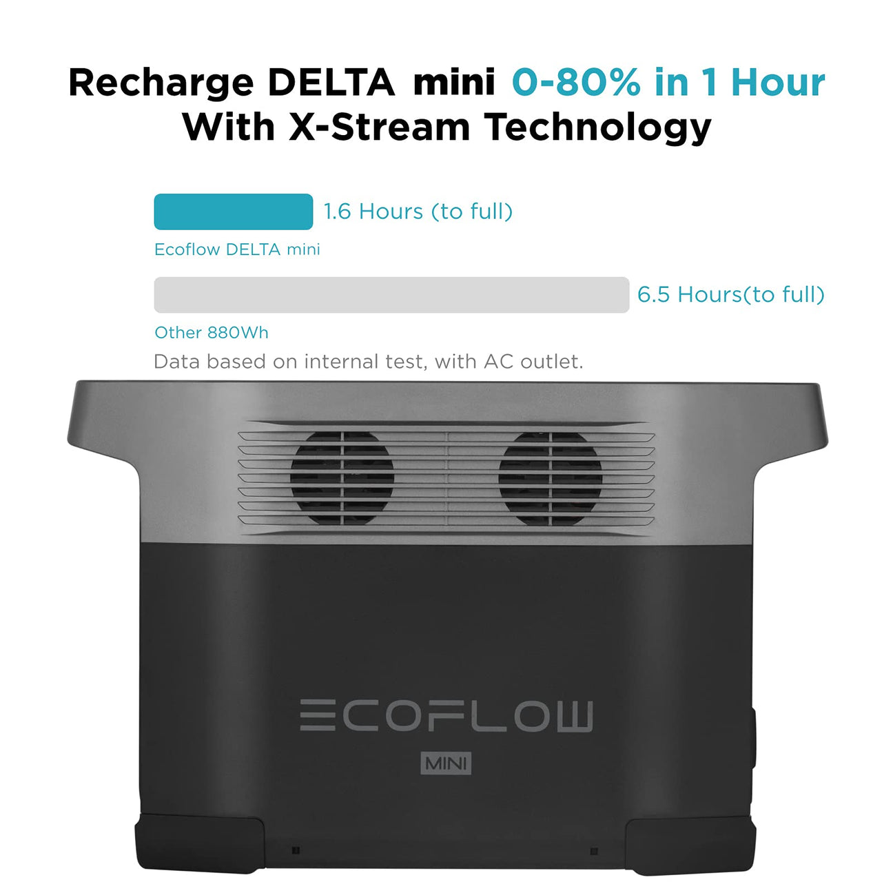 Portable Power Station EcoFlow DELTA MINI