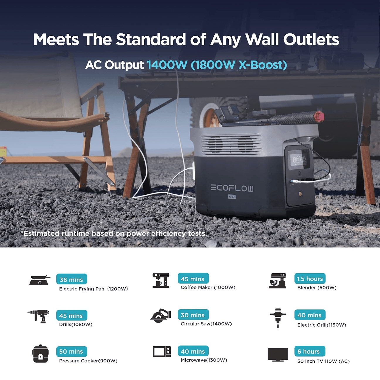 Portable Power Station EcoFlow DELTA MINI
