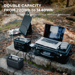 Power Station EcoFlow RIVER Pro