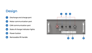 Epropulsion E40 2048 Wh 48V E-Series Lithium Battery
