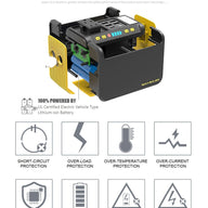 Portable Power Station ROCKSOLAR Weekender 80W